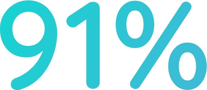 91%