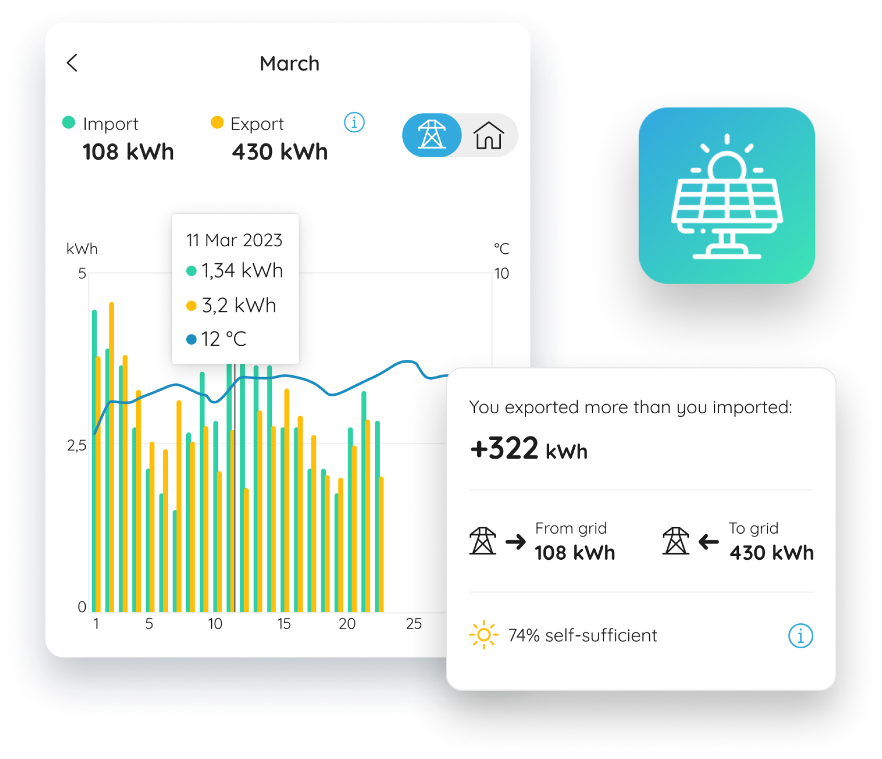 Amsterdata_pv_2